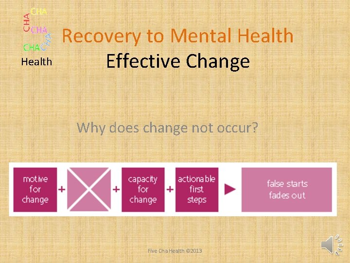 Health Recovery to Mental Health Effective Change Why does change not occur? Five Cha