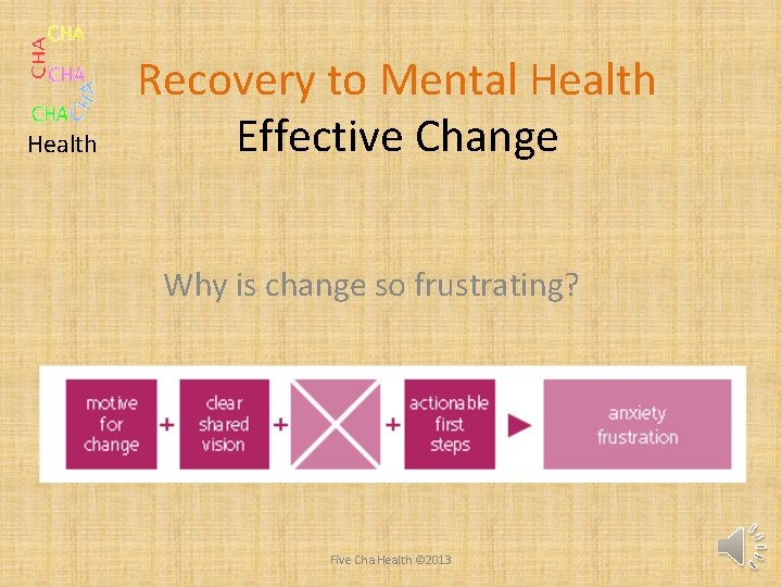 Health Recovery to Mental Health Effective Change Why is change so frustrating? Five Cha