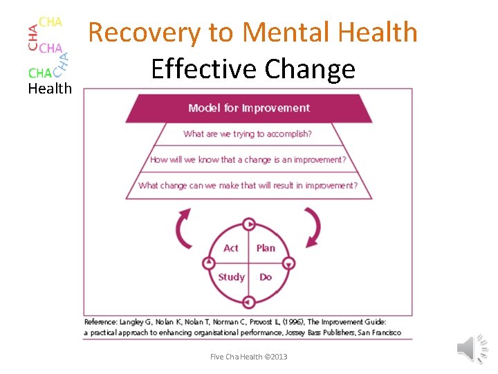 Health Recovery to Mental Health Effective Change Five Cha Health © 2013 