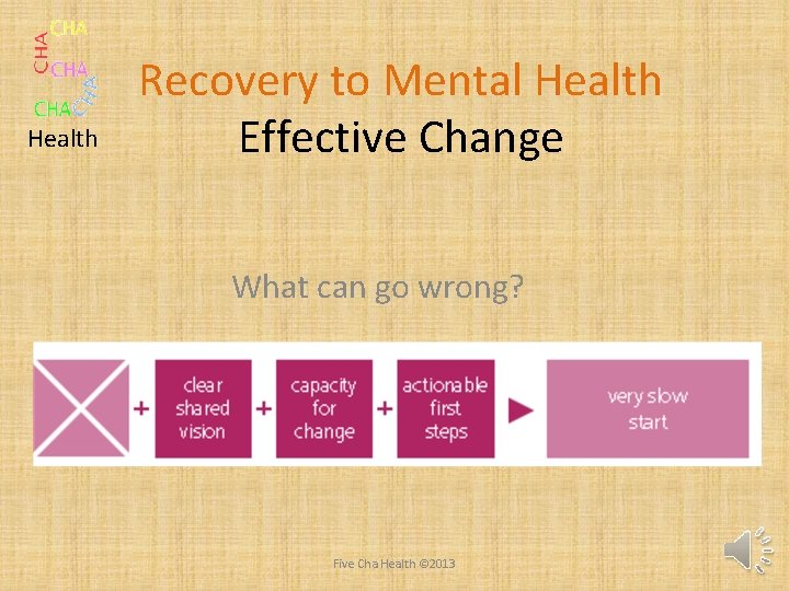 Health Recovery to Mental Health Effective Change What can go wrong? Five Cha Health