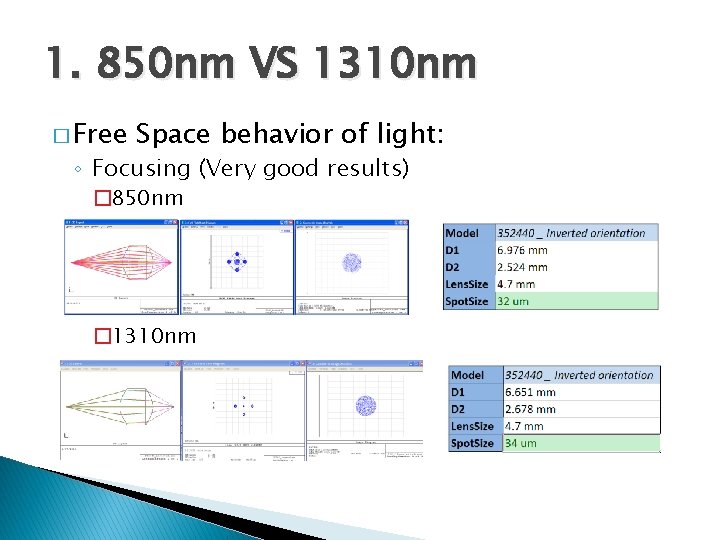 1. 850 nm VS 1310 nm � Free Space behavior of light: ◦ Focusing 1. 850 nm VS 1310 nm � Free Space behavior of light: ◦ Focusing