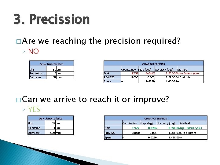 3. Precission � Are we reaching the precision required? ◦ NO Disk characteristics Slits 3. Precission � Are we reaching the precision required? ◦ NO Disk characteristics Slits