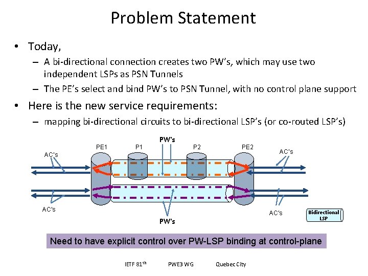 Problem Statement • Today, – A bi-directional connection creates two PW’s, which may use