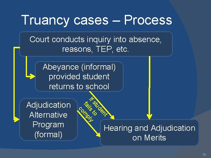 Truancy cases – Process Court conducts inquiry into absence, reasons, TEP, etc. Abeyance (informal)