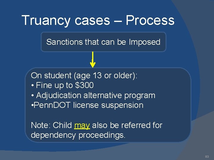 Truancy cases – Process Sanctions that can be Imposed On student (age 13 or