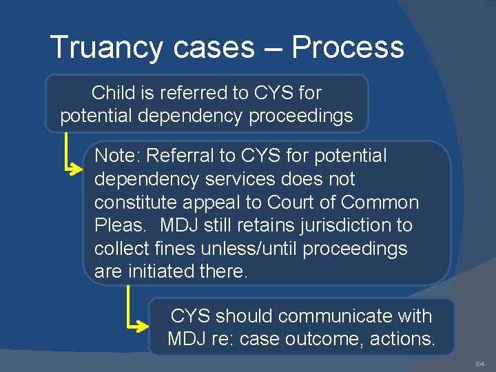 Truancy cases – Process Child is referred to CYS for potential dependency proceedings Note: