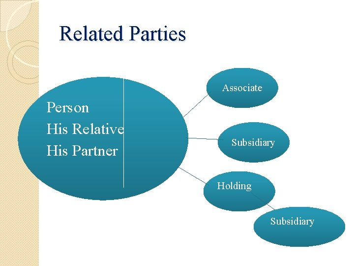Related Parties Associate Person His Relative His Partner Subsidiary Holding Subsidiary 