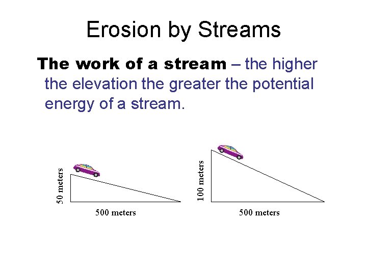 Erosion by Streams 50 meters 100 meters The work of a stream – the