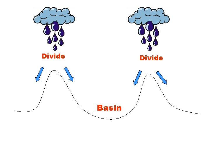 Divide Basin 