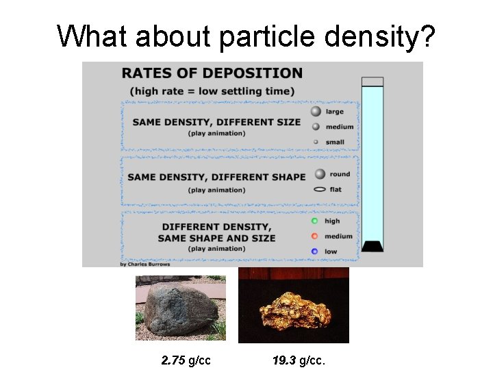 What about particle density? 2. 75 g/cc 19. 3 g/cc. What about particle density? 2. 75 g/cc 19. 3 g/cc.