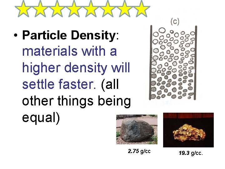  • Particle Density: materials with a higher density will settle faster. (all other