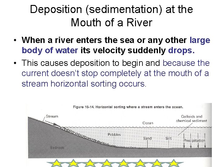 Deposition (sedimentation) at the Mouth of a River • When a river enters the Deposition (sedimentation) at the Mouth of a River • When a river enters the