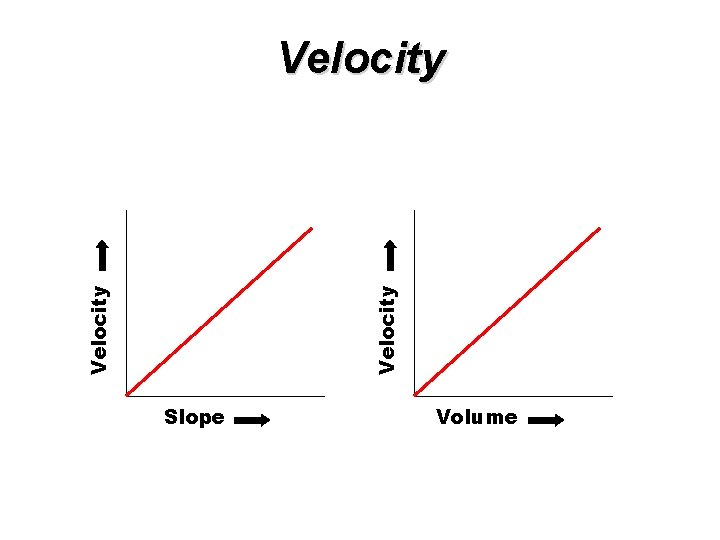 Velocity Slope Volume 