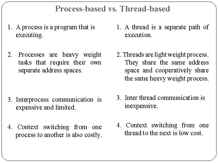 Process-based vs. Thread-based 1. A process is a program that is executing. 1. A