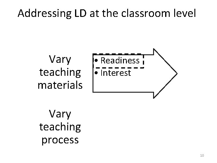 Addressing LD at the classroom level Vary • Readiness teaching • Interest materials Vary