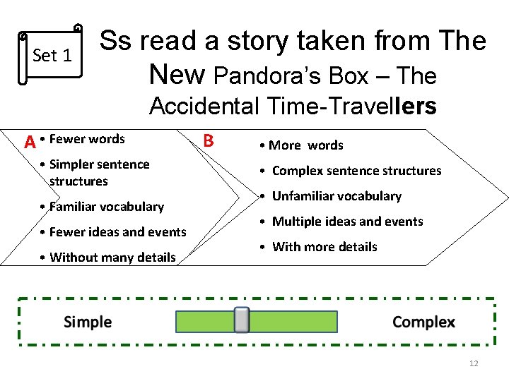 Set 1 Ss read a story taken from The New Pandora’s Box – The