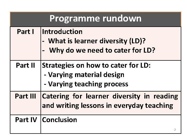 Programme rundown Part I Introduction - What is learner diversity (LD)? - Why do