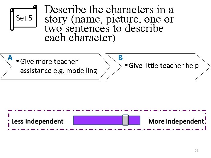 Set 5 Describe the characters in a story (name, picture, one or two sentences