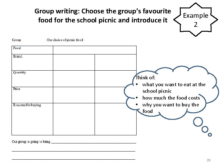 Group writing: Choose the group’s favourite food for the school picnic and introduce it