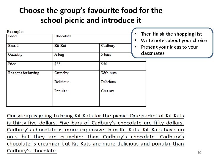 Choose the group’s favourite food for the school picnic and introduce it Then finish