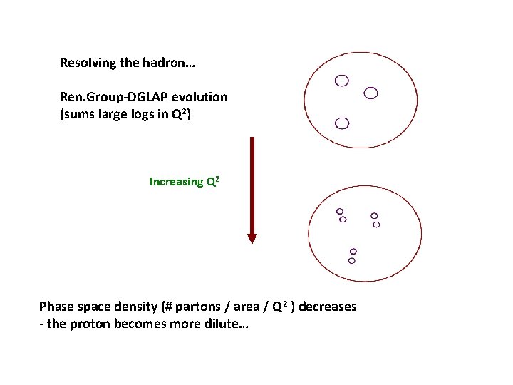 Resolving the hadron… Ren. Group-DGLAP evolution (sums large logs in Q 2) Increasing Q Resolving the hadron… Ren. Group-DGLAP evolution (sums large logs in Q 2) Increasing Q