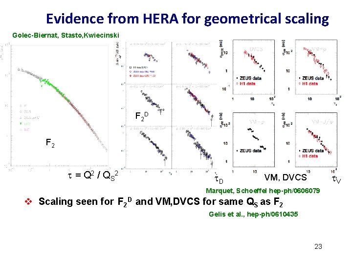 Evidence from HERA for geometrical scaling Golec-Biernat, Stasto, Kwiecinski F 2 D F 2 Evidence from HERA for geometrical scaling Golec-Biernat, Stasto, Kwiecinski F 2 D F 2