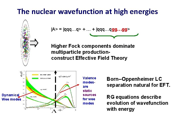The nuclear wavefunction at high energies |A> = |qqq…q> + … + |qqq…qgg…gg> Higher The nuclear wavefunction at high energies |A> = |qqq…q> + … + |qqq…qgg…gg> Higher