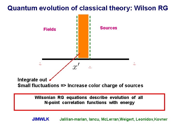 Quantum evolution of classical theory: Wilson RG Fields Sources Integrate out Small fluctuations => Quantum evolution of classical theory: Wilson RG Fields Sources Integrate out Small fluctuations =>