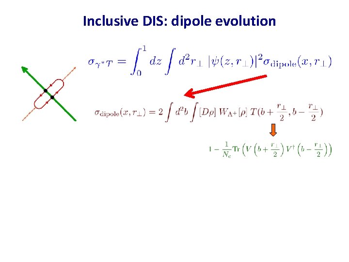 Inclusive DIS: dipole evolution Inclusive DIS: dipole evolution