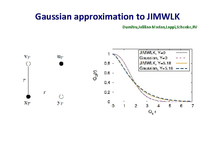 Gaussian approximation to JIMWLK Dumitru, Jalilian-Marian, Lappi, Schenke, RV Gaussian approximation to JIMWLK Dumitru, Jalilian-Marian, Lappi, Schenke, RV