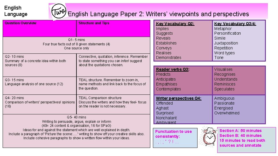 English Language Paper 2: Writers’ viewpoints and perspectives Question Overview Structure and Tips Q