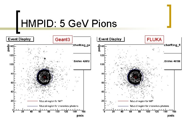 HMPID: 5 Ge. V Pions Geant 3 FLUKA 