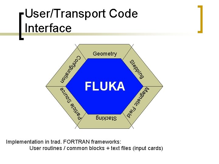 User/Transport Code Interface n rat io g pin u ep St nfi g Co