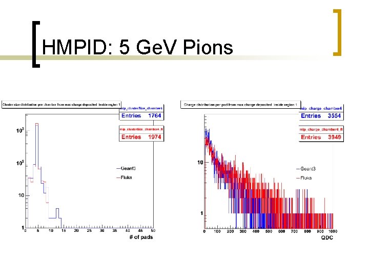 HMPID: 5 Ge. V Pions 