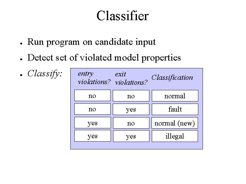 Classifier ● Run program on candidate input ● Detect set of violated model properties