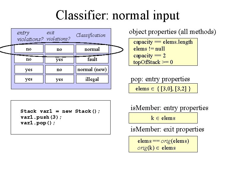 Classifier: normal input exit entry Classification violations? no no normal no yes fault yes