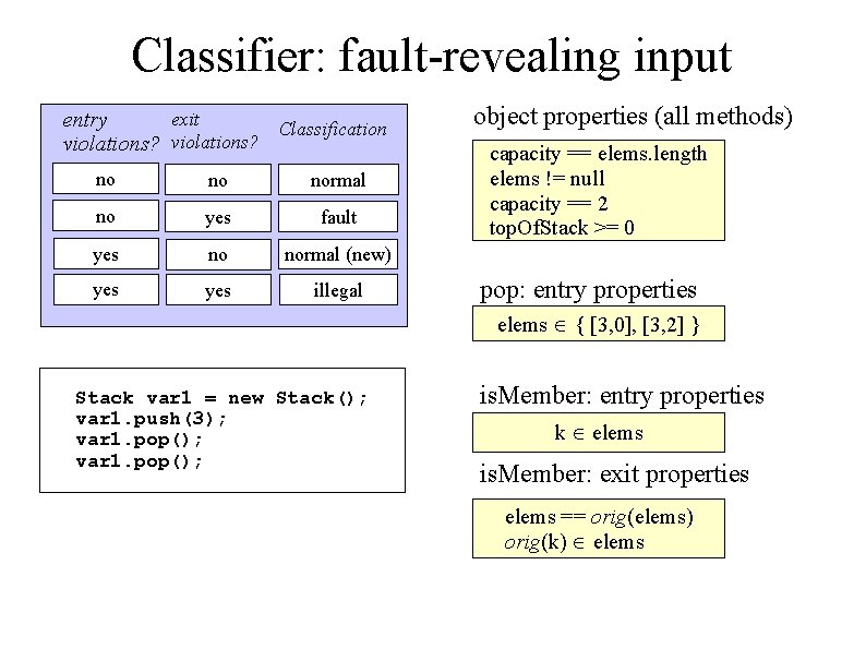 Classifier: fault-revealing input exit entry Classification violations? no no normal no yes fault yes