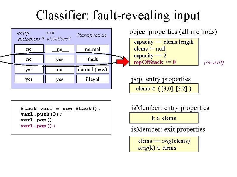 Classifier: fault-revealing input exit entry Classification violations? no no normal no yes fault yes