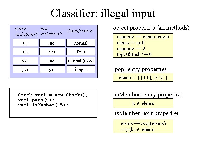 Classifier: illegal input exit entry Classification violations? no no normal no yes fault yes