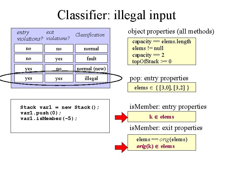 Classifier: illegal input exit entry Classification violations? no no normal no yes fault yes