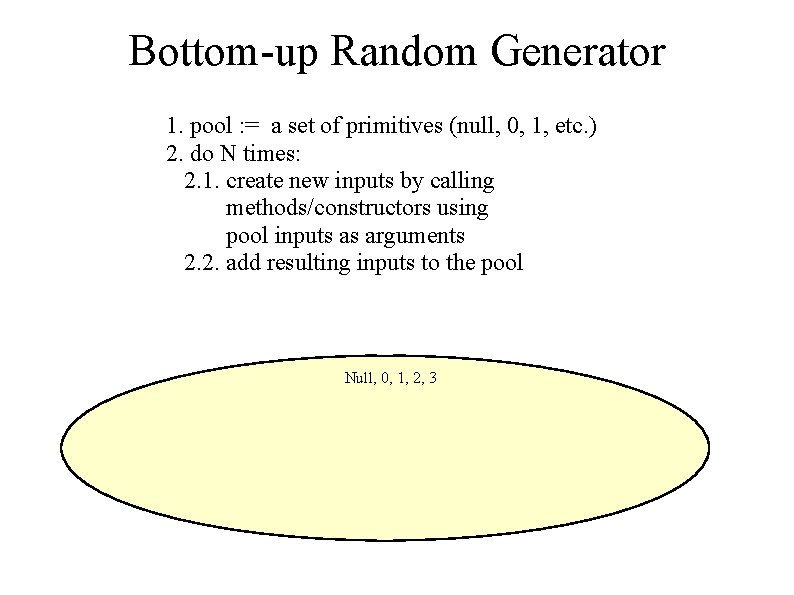 Bottom-up Random Generator 1. pool : = a set of primitives (null, 0, 1,