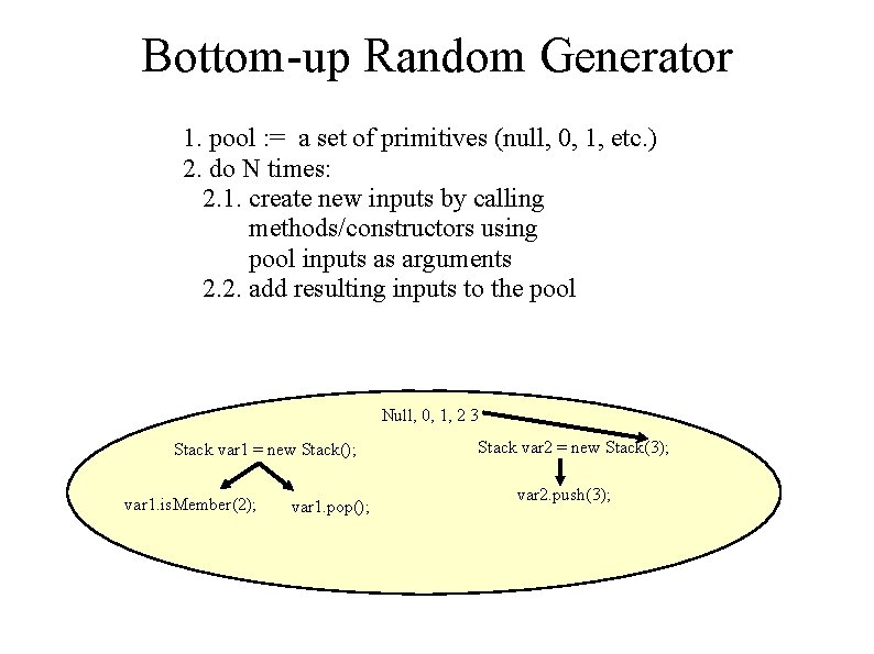 Bottom-up Random Generator 1. pool : = a set of primitives (null, 0, 1,