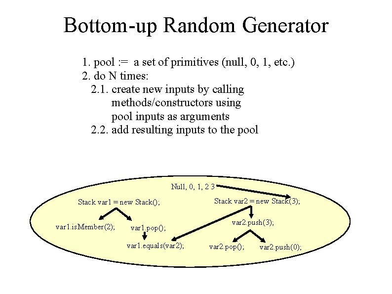 Bottom-up Random Generator 1. pool : = a set of primitives (null, 0, 1,