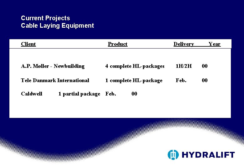 Current Projects Cable Laying Equipment Client Product Delivery Year A. P. Møller - Newbuilding Current Projects Cable Laying Equipment Client Product Delivery Year A. P. Møller - Newbuilding