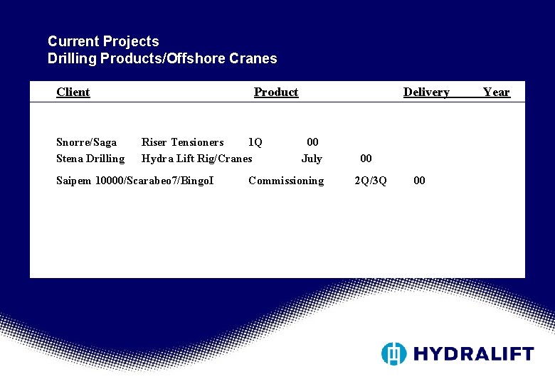 Current Projects Drilling Products/Offshore Cranes Client Snorre/Saga Stena Drilling Product Riser Tensioners 1 Q Current Projects Drilling Products/Offshore Cranes Client Snorre/Saga Stena Drilling Product Riser Tensioners 1 Q
