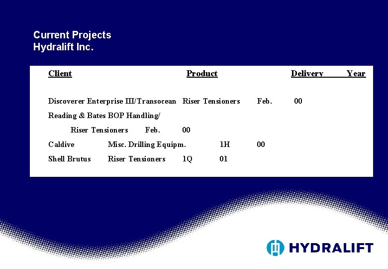 Current Projects Hydralift Inc. Client Product Delivery Discoverer Enterprise III/Transocean Riser Tensioners Feb. Reading Current Projects Hydralift Inc. Client Product Delivery Discoverer Enterprise III/Transocean Riser Tensioners Feb. Reading