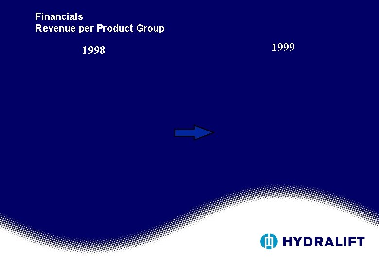 Financials Revenue per Product Group 1998 1999 Financials Revenue per Product Group 1998 1999
