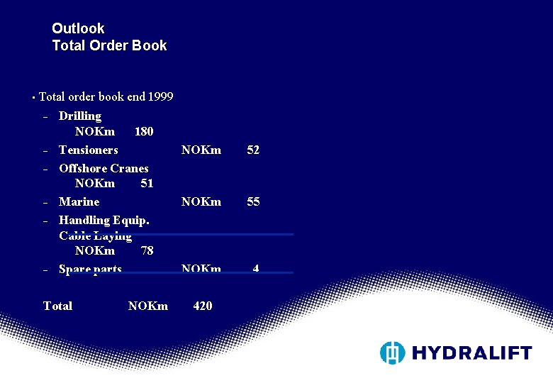 Outlook Total Order Book • Total – – – order book end 1999 Drilling Outlook Total Order Book • Total – – – order book end 1999 Drilling