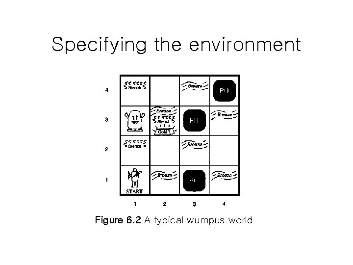 Specifying the environment Figure 6. 2 A typical wumpus world 