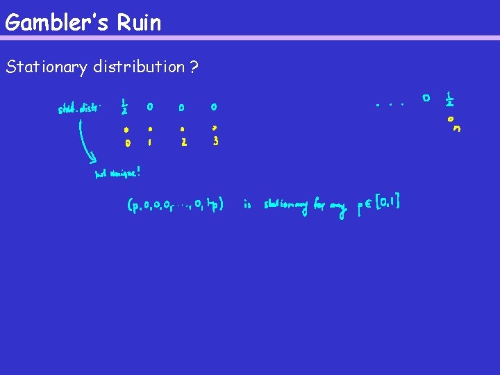 Gambler’s Ruin Stationary distribution ? 